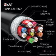 CLUB3D-Ultra-High-Speed-HDMI-copy-2-1-Kabel-10K-120Hz-48Gbps-Male-Male-2-meter