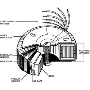 Image of ToroÏdale Transformator 80va 2 X 15v / 2 X 2.66a