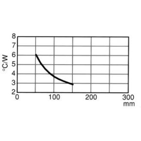 Image of Koelelement 75mm 2 X To3 4°c/w