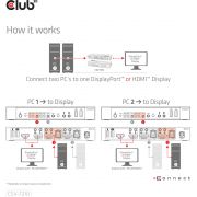CLUB3D-DisplayPort-HDMI-KVM-Switch-For-Dual-DisplayPort-4K-60Hz
