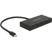 DeLOCK 87693 video splitter DisplayPort 4x DisplayPort