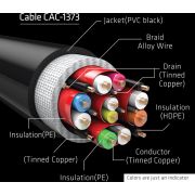 CLUB3D-cac-1373-HDMI-kabel-3m-Zwart