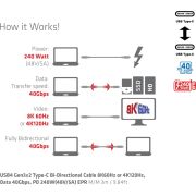 CLUB3D-USB4-Gen3x2-Type-C-Bi-Directional-Cable-8K60Hz-or-4K120Hz-Data-40Gbps-PD-240W-48V-5A-EPR-M