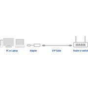 ACT-USB-C-Gigabit-netwerkadapter