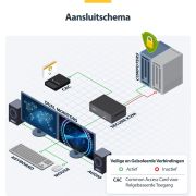 Voorbeeld afbeelding 7