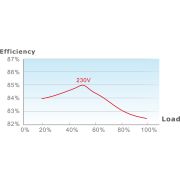Voorbeeld afbeelding 7