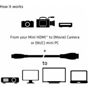 CLUB3D-Mini-HDMI-copy-to-HDMI-copy-2-0-4K60Hz-Kabel-1Meter