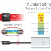 CLUB3D-Thunderbolt-copy-3-naar-Displayport-copy-1-2-Dual-Monitor-4K-60Hz