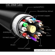 CLUB3D-DisplayPort-1-4-HBR3-Cable-2m-Male-Male-8K60Hz