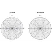 DeLOCK 12433 antenne