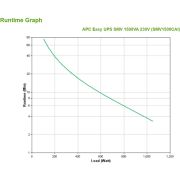 APC-Easy-SMV-UPS-Line-Interactive-1500-VA-1050-W-6-AC-uitgang-en-