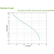 APC-BX750MI-UPS-Line-interactive-750-VA-410-W-4-AC-uitgang-en-