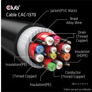 CLUB3D-CAC-1370-HDMI-kabel-1-5-m-HDMI-Type-A-Standaard-Zwart