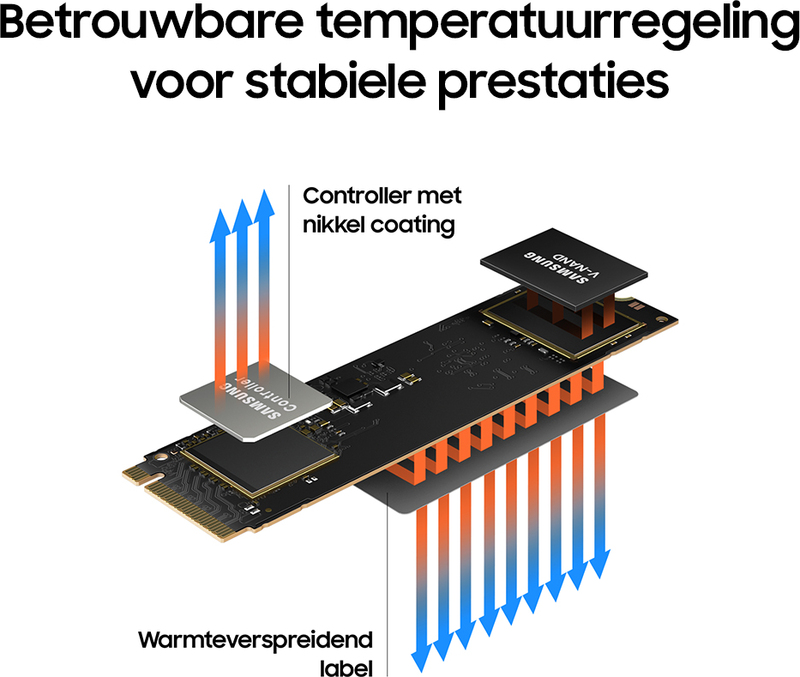 Megekko.nl - Samsung 980 500GB M.2 SSD