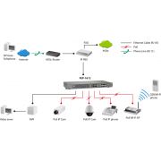 LevelOne-FEP-1612-netwerk-switch