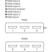 Marmitek-Connect-350-UHD-2-0-HDMI-AutoSwitch-5-ein-1-aus-4K60