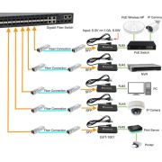 LevelOne-GVT-1001-netwerk-media-converter-1000-Mbit-s-Geel