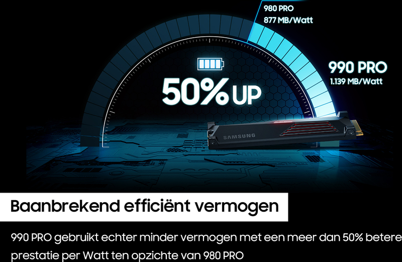 Megekko.nl - Samsung 990 PRO 2TB Heatsink M.2 SSD