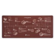 Noctua NP-DM3 20th Anniversary Deskmat