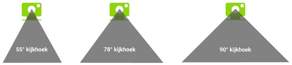 Kijkhoeken webcams