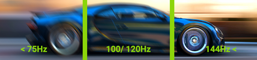 Wat is de verversingssnelheid? | Megekko Academy