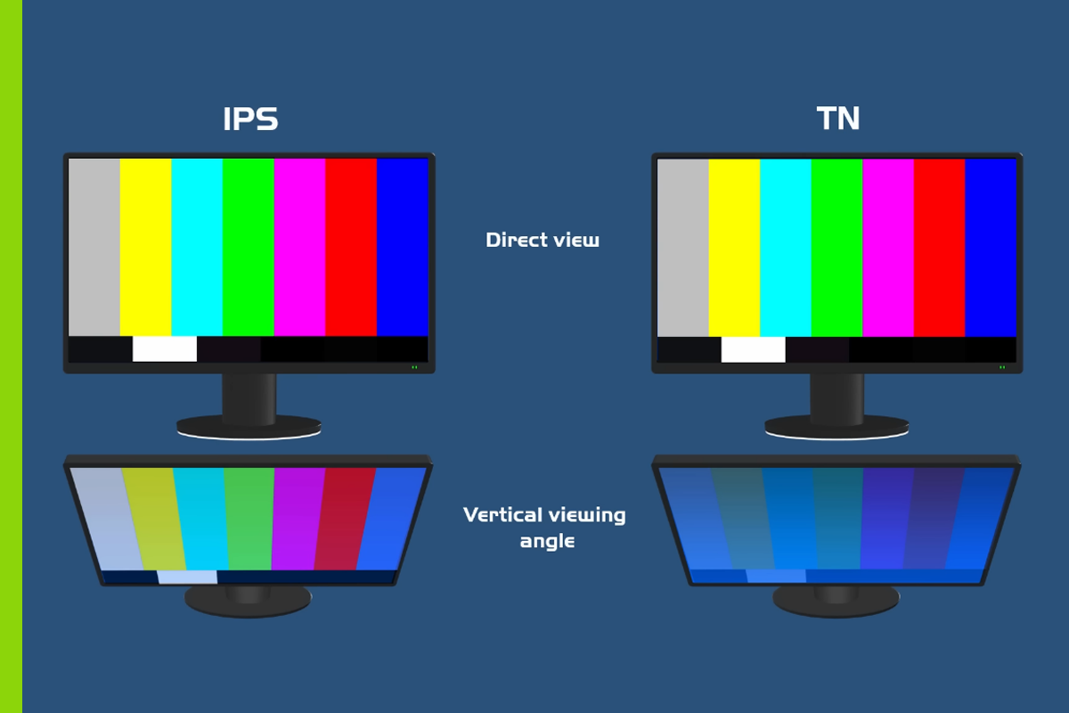 IPS vs TN kijkhoek | Megekko academy