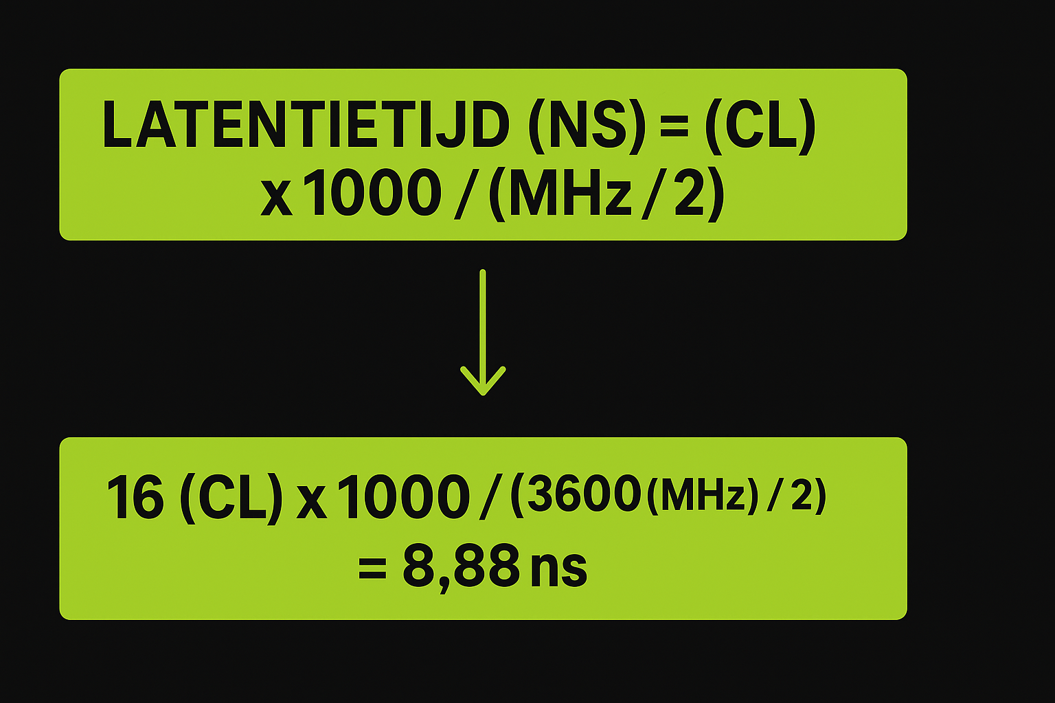 Latentietijd Berekening