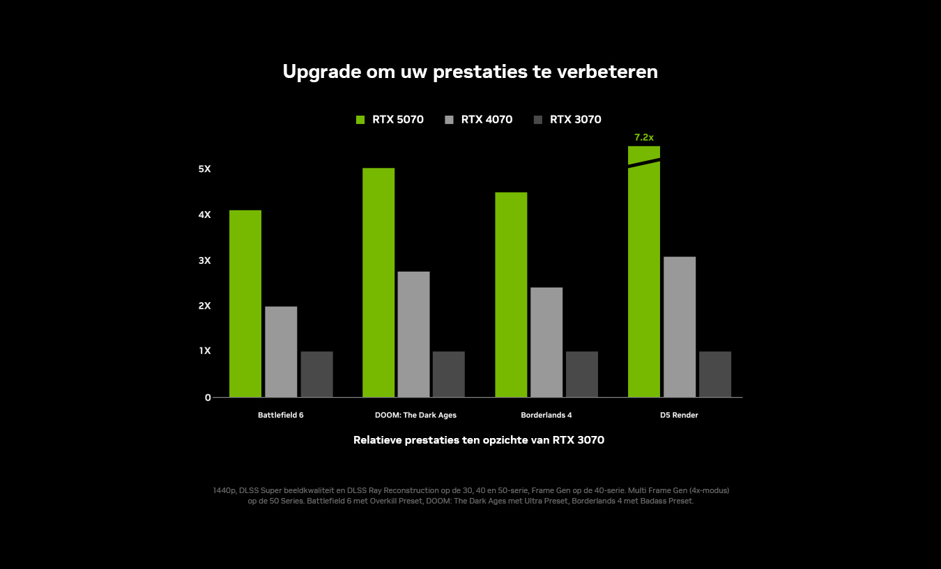 Geforce RTX 5070 Ti Preformance