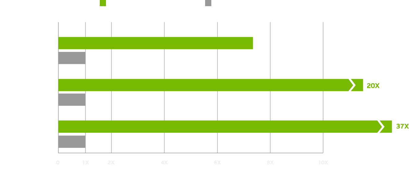 Prestaties van STEM-toepassing